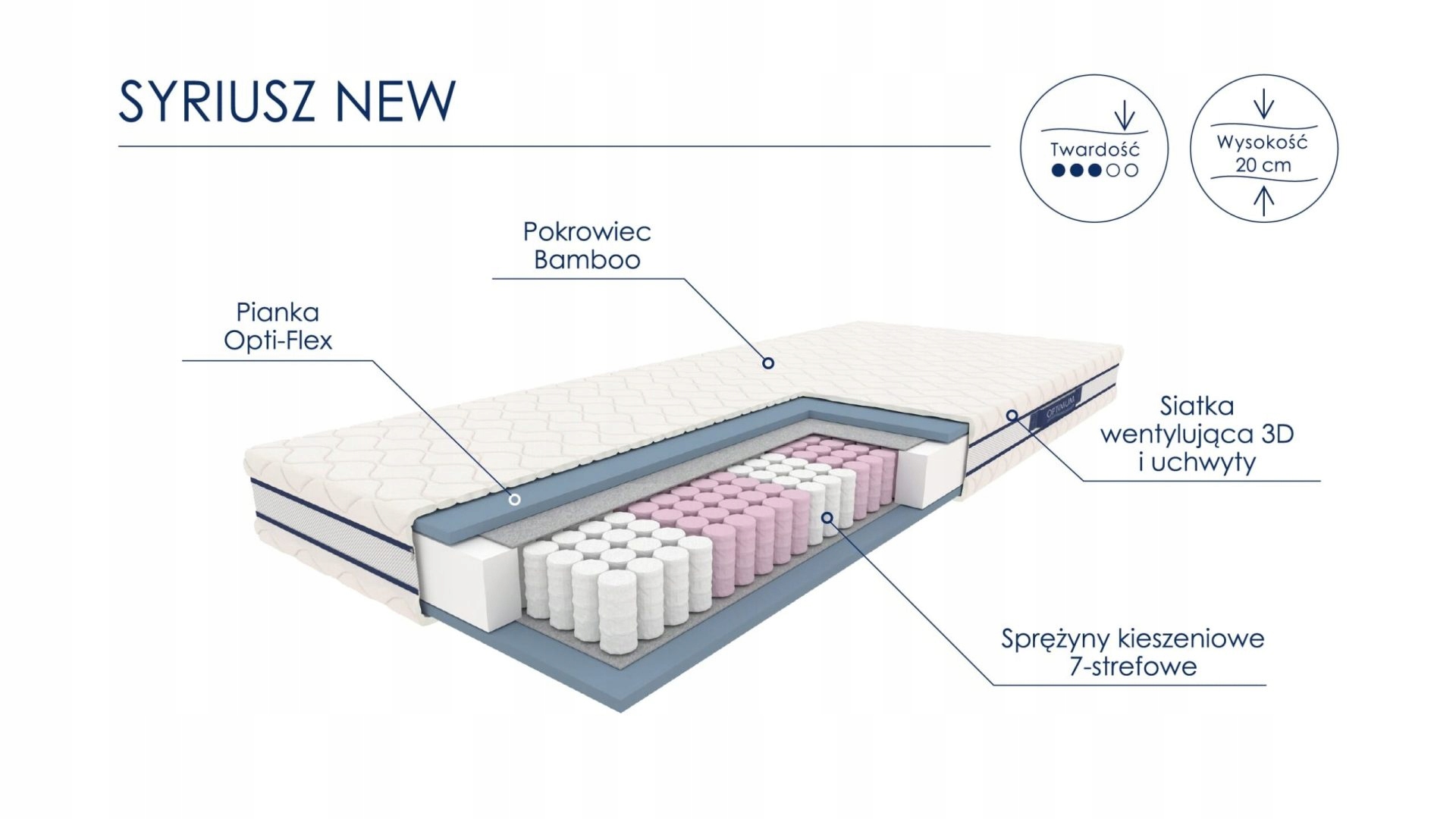 Materac Syriusz NEW sprężyny multipoket OPTI-MED Kod producenta Syriusz New 180x200