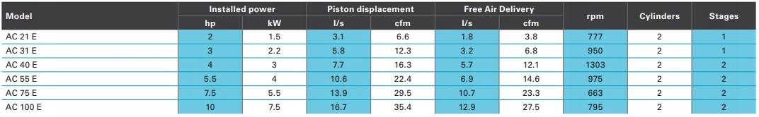 Sprężarka tłokowa Powietrza Kompresor 90L ATLAS COPCO AUTOMAN AC21E90M EAN (GTIN) 8024900720167