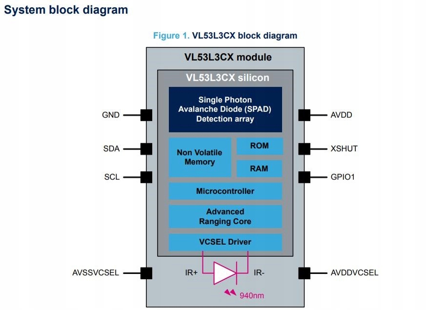 VL53L0X laserowy czujnik odległości ToF Producent Inna