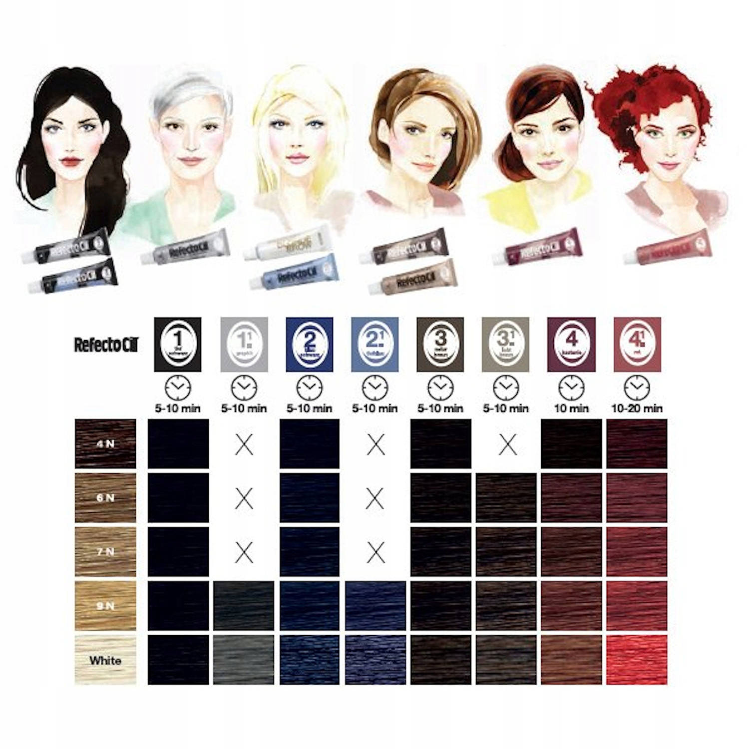 Henna w żelu RefectoCil do brwi i rzęs 1 czarna Kolor czarny