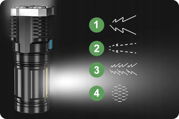 LAMPA SOLARNA DO POWIESZENIA STOJĄCA LED LATARKA WODOODPORNA MOCNA 4 TRYBY Źródło światła LED