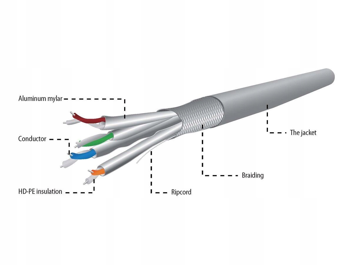 Gembird SPC-6A-LSZHCU-SO Gembird kabel instalacyjny skrętka Sftp, 4x2, kat.