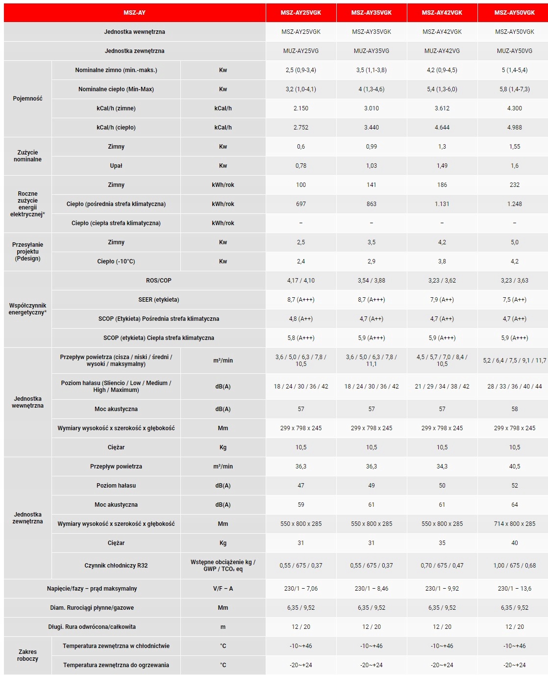 Mitsubishi Kompakt MSZ-AY25VGK 2.5kW - Komplet Zawiera baterie nie