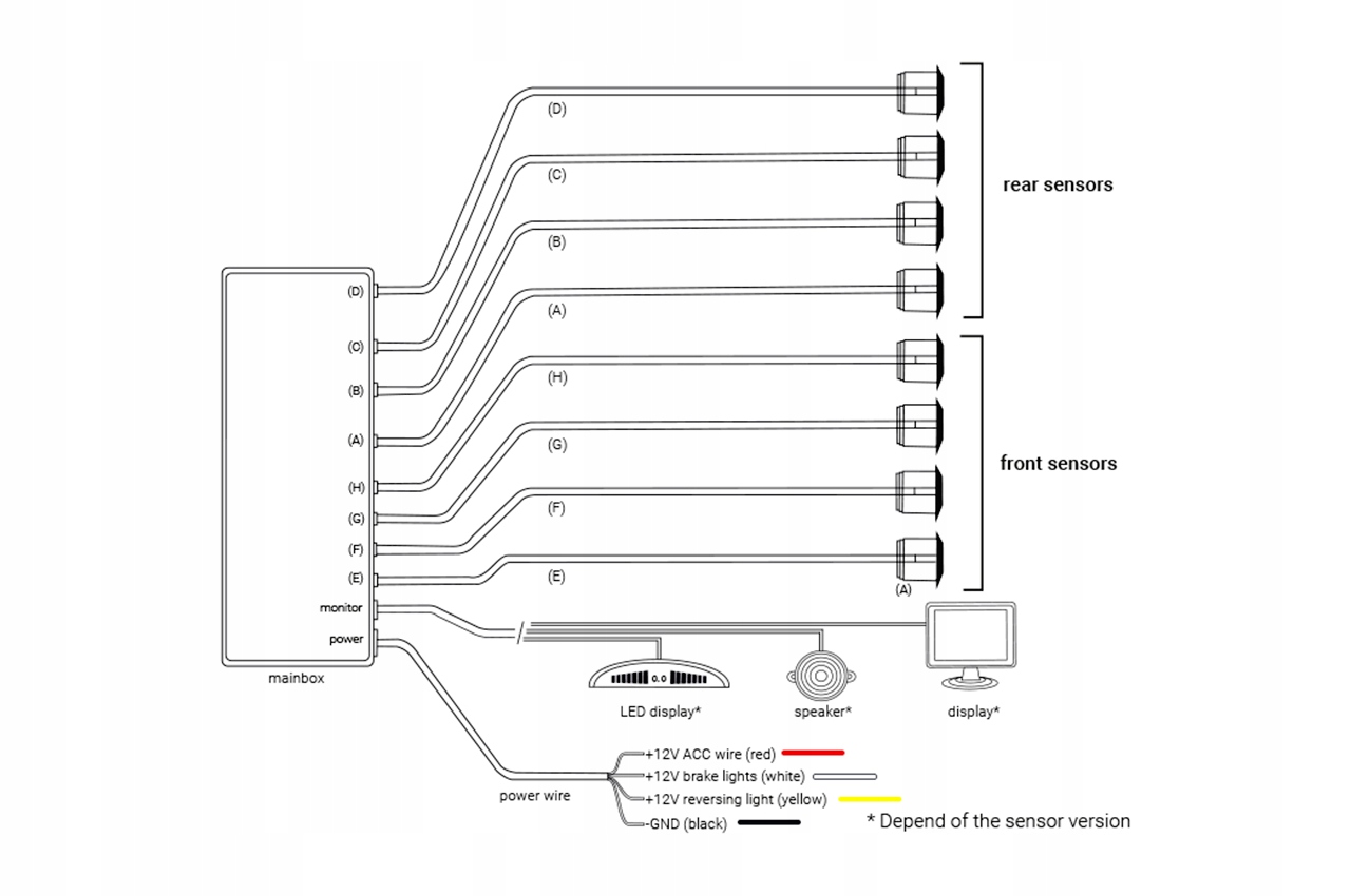 PARKTRONIC ZESTAW CZUJNIKÓW PARKOWANIA PRZÓD+TYŁ 8 SENSORÓW CZARNE 12V 22MM Waga produktu z opakowaniem jednostkowym 0.15 kg