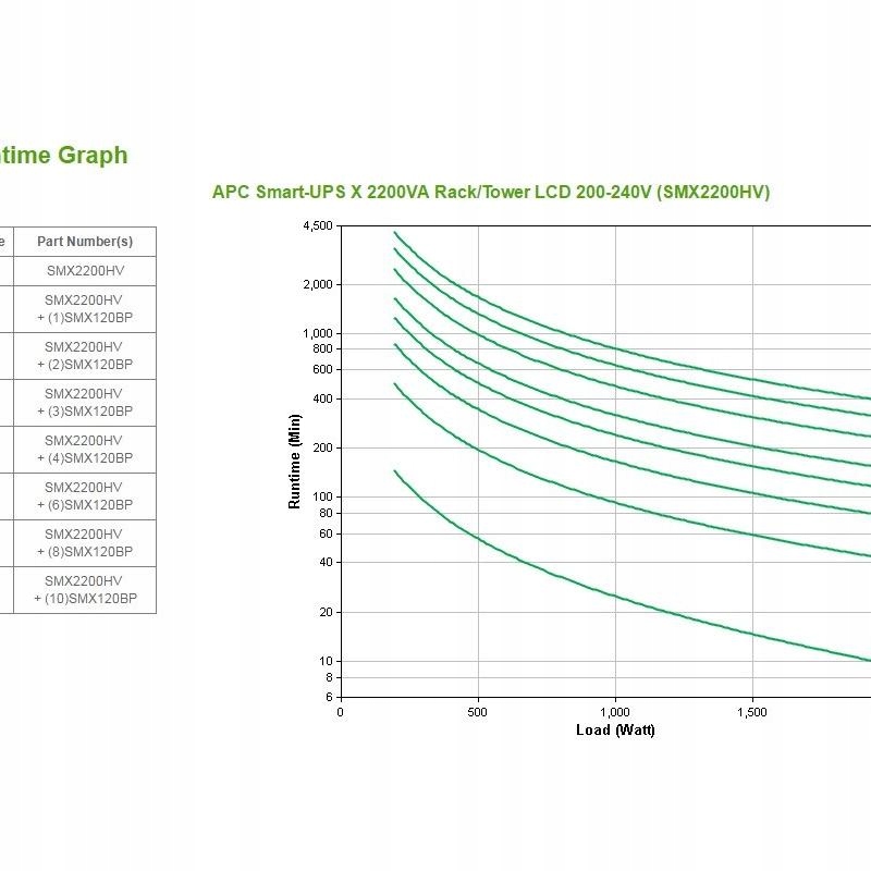 APC SmartUPS X 2200VA Short Depth Rodzaj zasilacza line-interactive