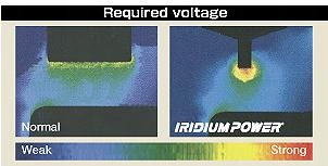 Świeca świece irydowe SUZUKI GSF 1200 BANDIT Dopasowanie do pojazdu produkt dedykowany