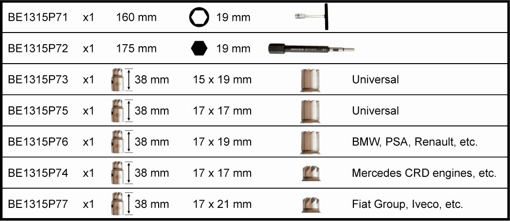 FREZ PŁASKI 17 x 19 mm DO ZESTAWU FREZÓW DO GNIAZDA WTRYSKIWACZA DIESLA BE1 Waga produktu z opakowaniem jednostkowym 0.06 kg