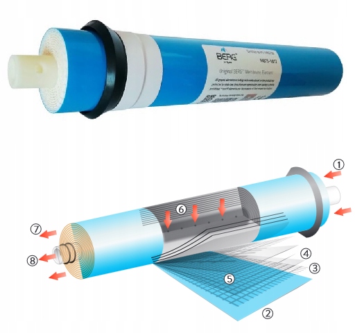 SYSTEM ODWRÓCONA OSMOZA FILTR DO WODY RO6 OSMOTEC 75 GPD Z MINERALIZATOREM Model RO6S7538F2C