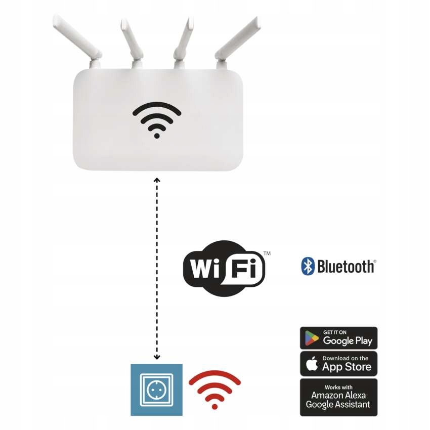 Inteligentne Gniazdo EMOS GoSmart IP-3005F IP44 wifi, bluetooth, zewnętrzne Zasilanie sieciowe