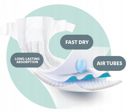 LUPILU PREMIUM CARE Pieluszki Rozmiar 6 38 sztuk EAN (GTIN) 0755363329045