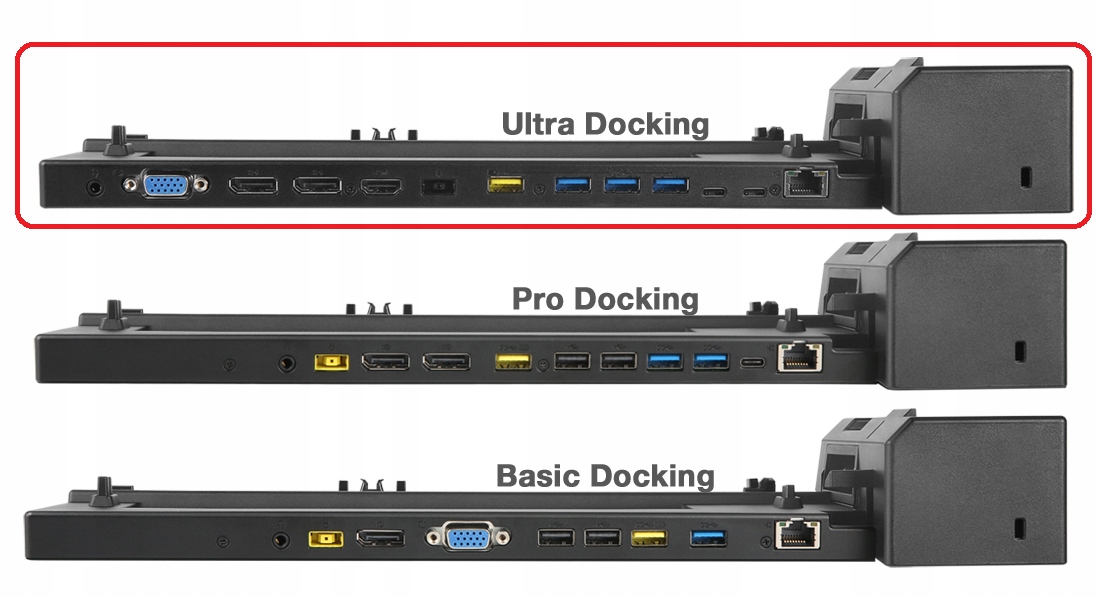 NOWY 40AJ Lenovo ThinkPad Ultra Dock stacja + 135W Kod producenta 40AJ0135EU