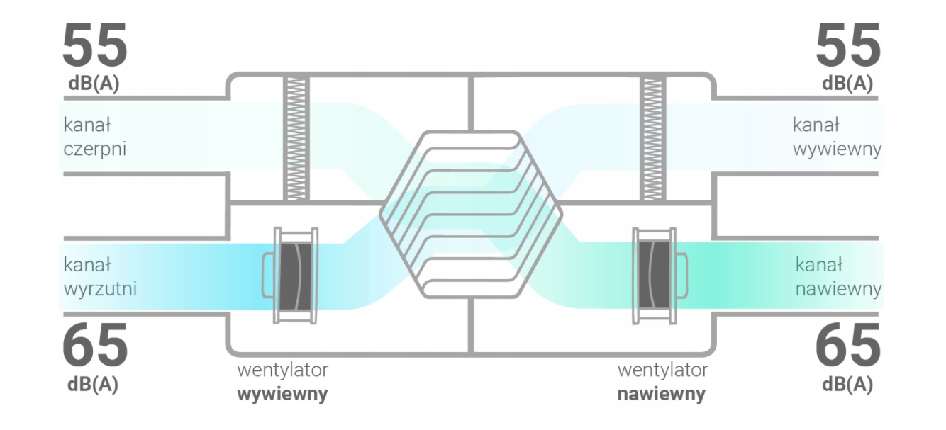 Rekuperator Energy++ 400h Thessla Green AirPack4 Zakres klas efektywności energetycznej A+ - G