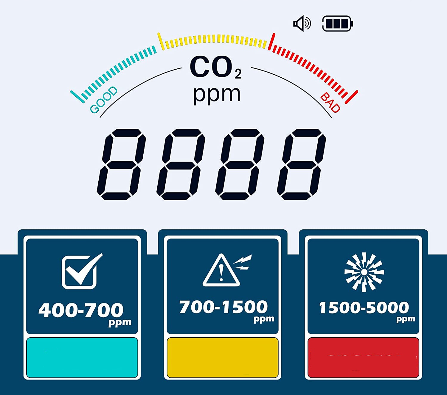 CZUJNIK MIERNIK CO2 DWUTLENKU WĘGLA Temp. Wilg. Seria PTH-9C