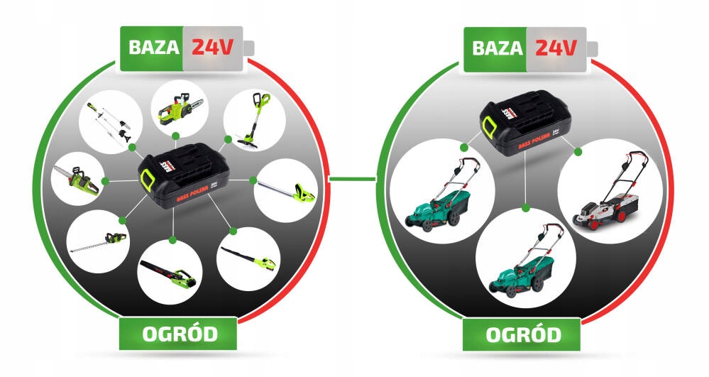 PIŁA AKUMULATOROWA 2x24V PILARKA ŁAŃCUCHOWA 48V Rodzaj piły ręczna
