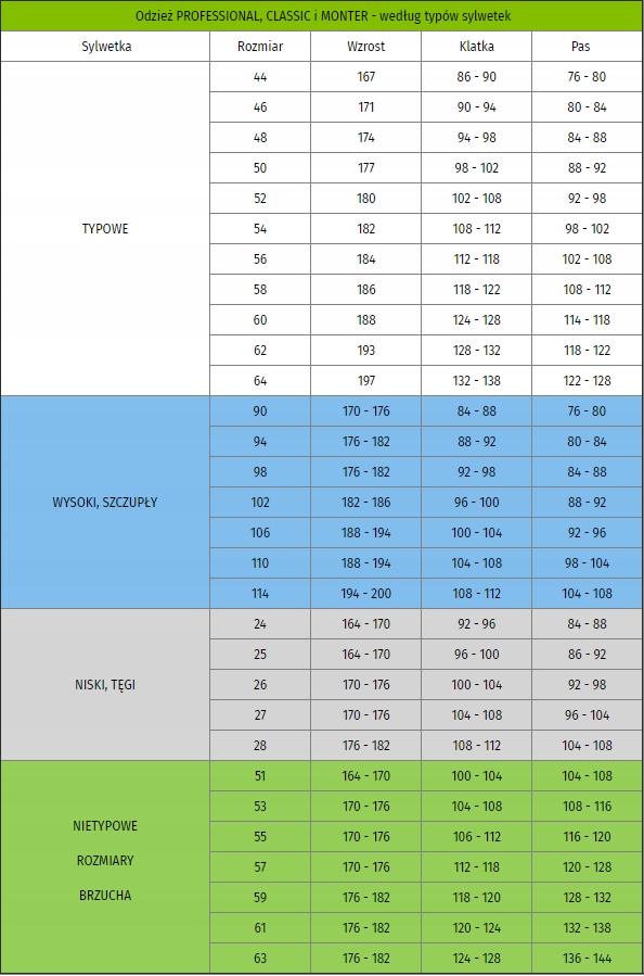 Рабочие брюки комбинезоны Professional GREY R 44 Purpose Working