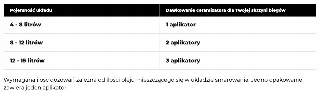 CERAMIZATOR CB-M (do manualnych skrzyni biegów)10G Pojemność opakowania 10 ml