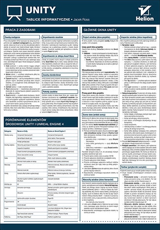 Tablice informatyczne. Unity Autor Jacek Ross