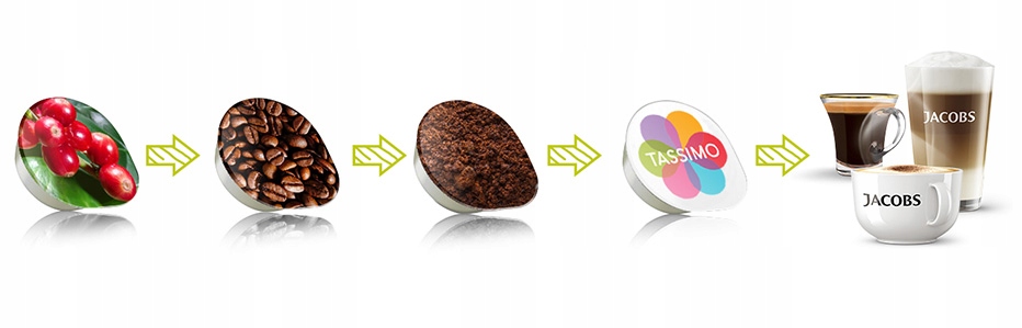 Ekspres kapsułkowy Bosch Tassimo Finesse +kapsułki Rodzaj kapsułek Tassimo