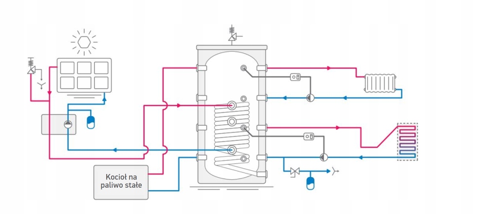 TESY ZASOBNIK V9S 200 60 P4 ZBIORNIK WYMIENNIK BUFOROWY CWU 200L +WĘŻOWNICA Kod producenta TESY V9S 200 60 P4