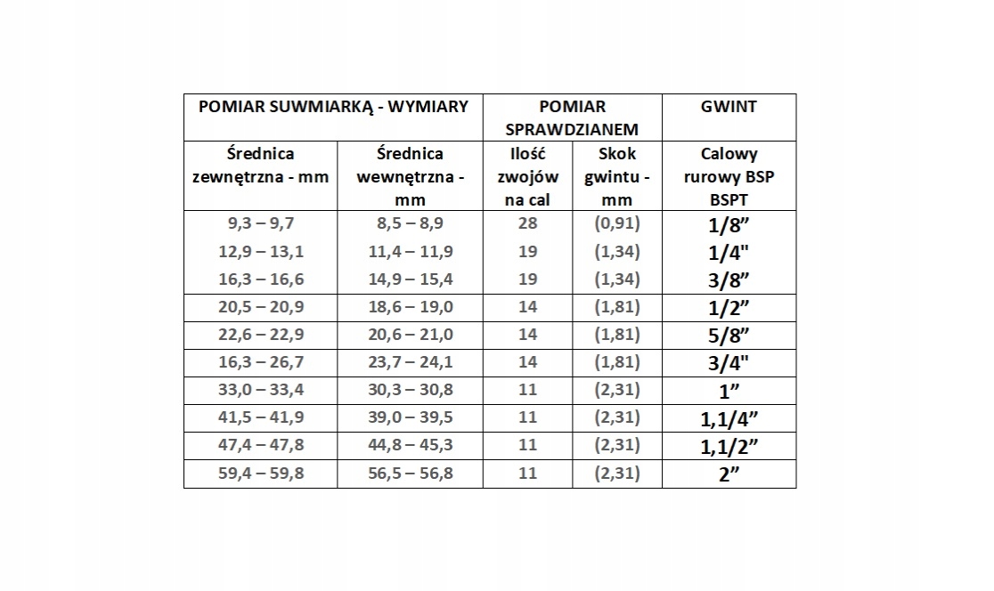 WTYK DO SZYBKOZŁĄCZA gwint 1/2 GZ króciec Kod producenta P262 STAL 1/2 GZ K