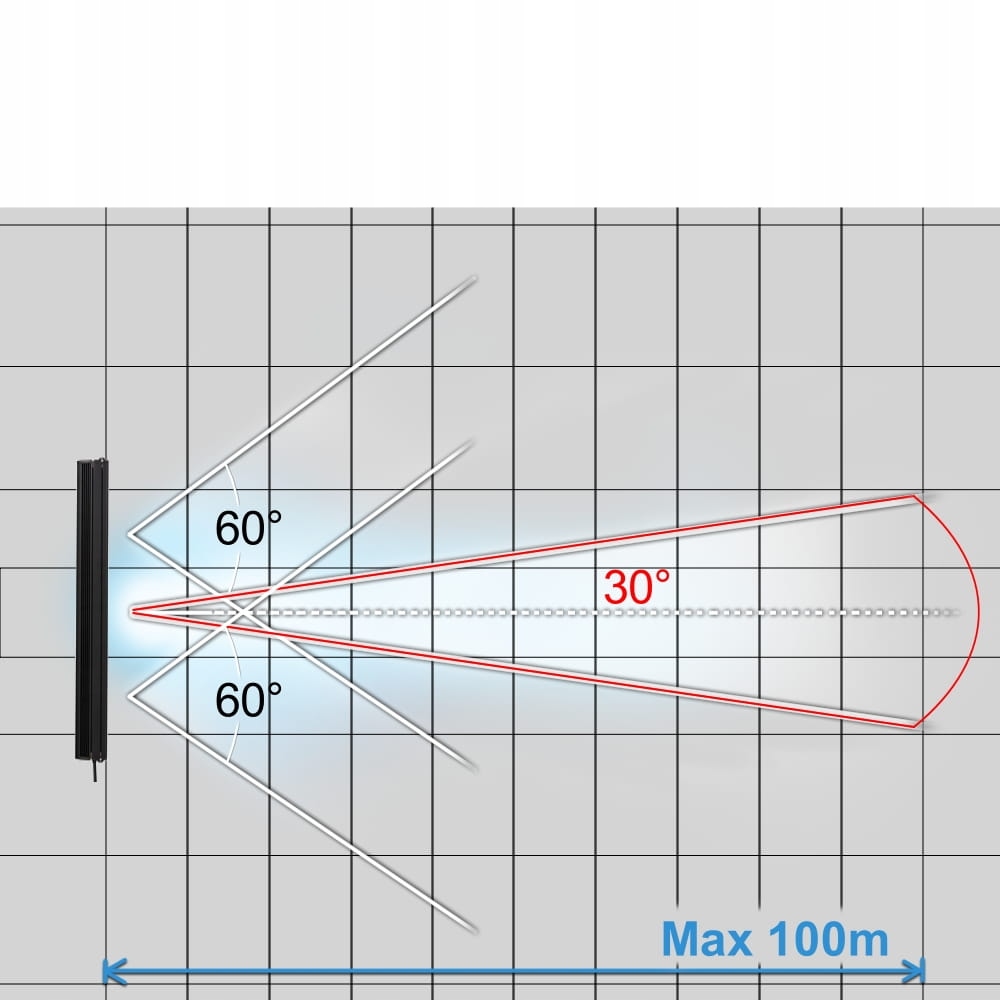 PANEL LED HALOGEN DALEKOSIEZNY CREE 160W 83CM Car type Passenger cars Cargo vans Trucks RVs Buses Undefined