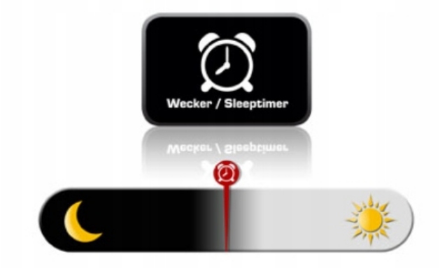 RADIO KUCHENNE PODWIESZANE PODSZAFKOWE BLUETOOTH KitchenRadio Radio FM