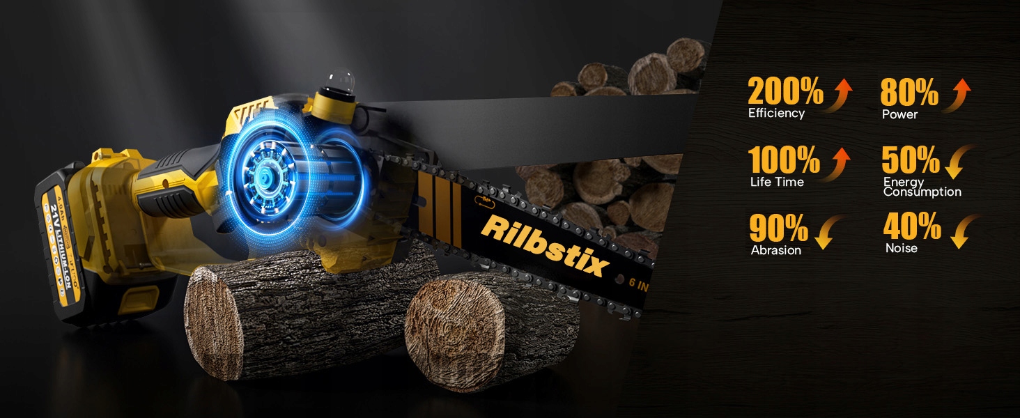 PIŁA ŁAŃCUCHOWA AKUMULATOROWA PILARKA GAŁĘZIÓWKA 6 CALI+8CALI 2 w 1 Cechy dodatkowe automatyczne smarowanie łańcucha bezkluczykowy naciąg łańcucha