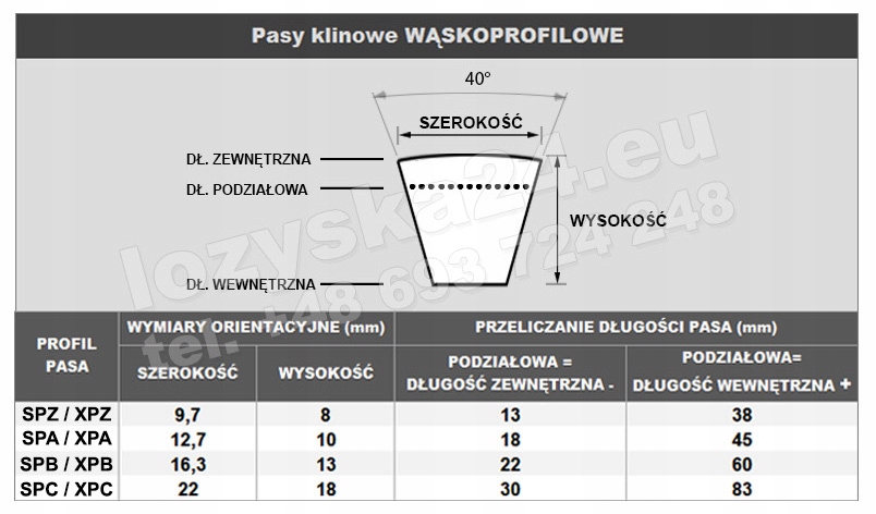 Pas klinowy SPZ 912 STOMIL SANOK 9,7x912 x8 POLSKI WZMOCNIONY Producent części inny