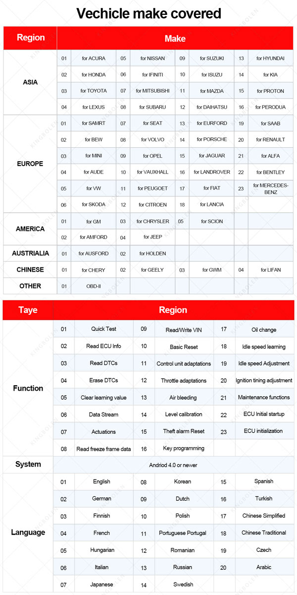 UCANDAS VDM2 v5.2 OBD2 DPF EPB ECU VIN Tester Marka inna
