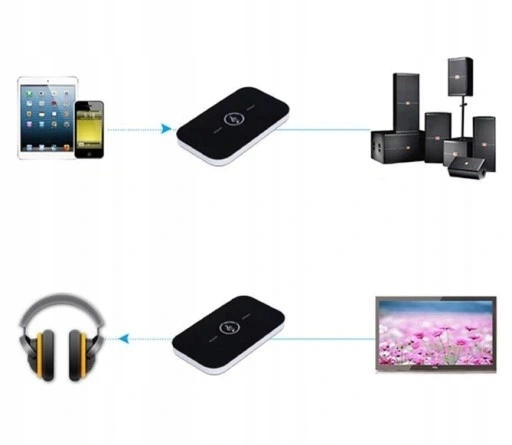 Adapter Bluetooth DexXer Transmiter Bluetooth Model Transmiter Bluetooth Płaski