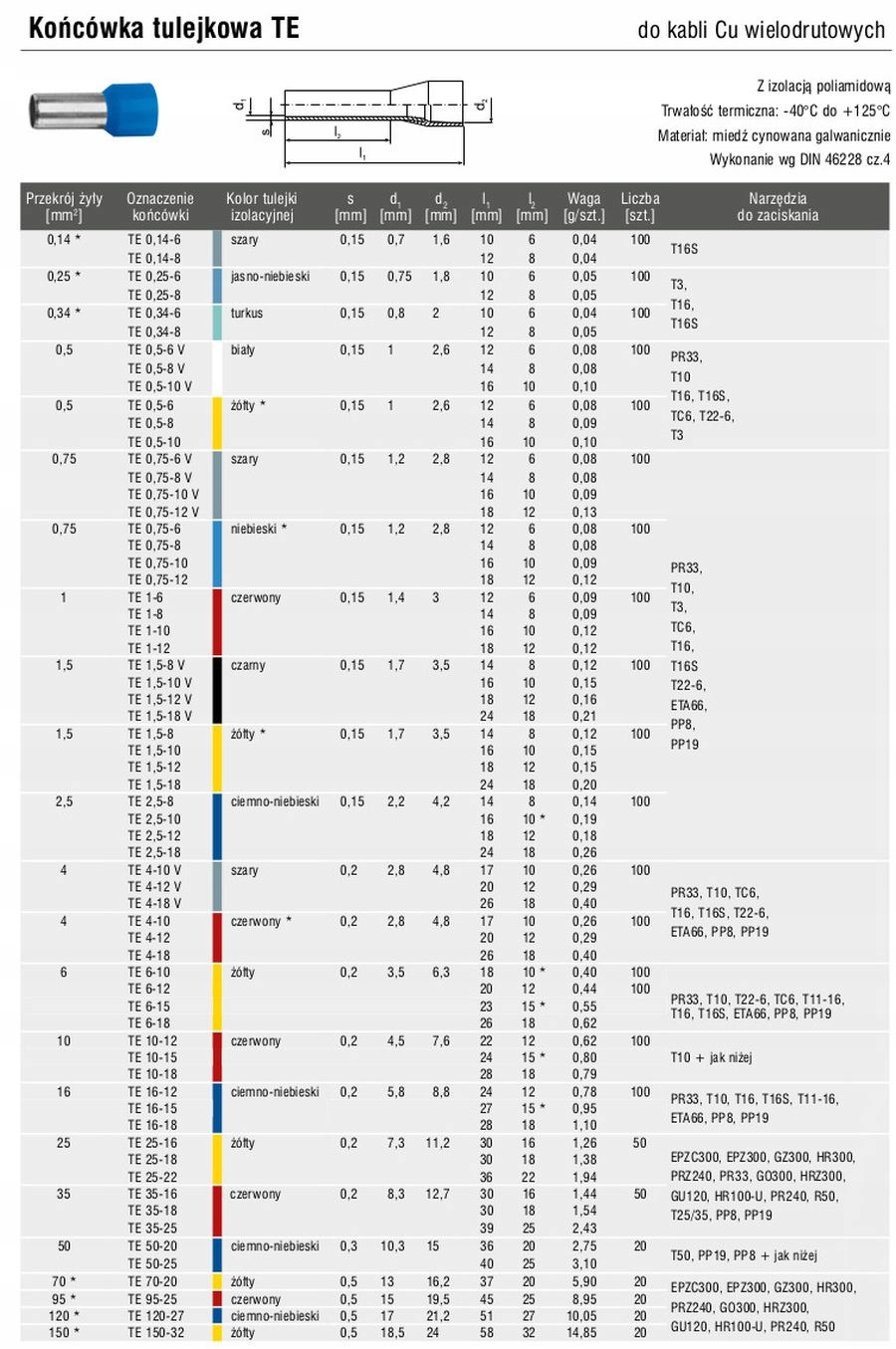Tulejka izolowana kablowa tulejki izolowane 0,34 Liczba sztuk 100 szt.