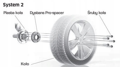 Eibach Dystanse Koła System 2 10mm 72,5 5x120 czar Producent Eibach