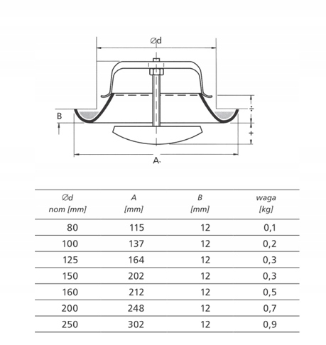 ANEMOSTAT 125 mm WYCIĄGOWY METALOWY RAL7004 +RAMKA Kod producenta Anemostat