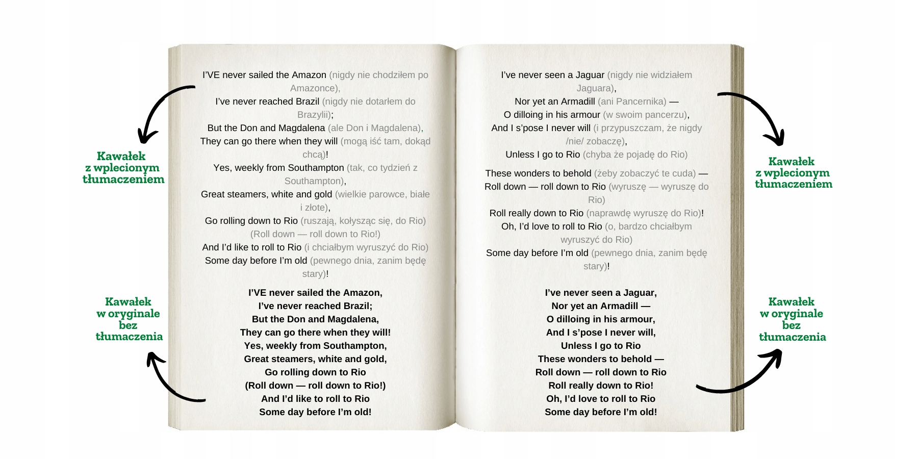 Angielski na wesoło w trzech tomach Forma pozostałe