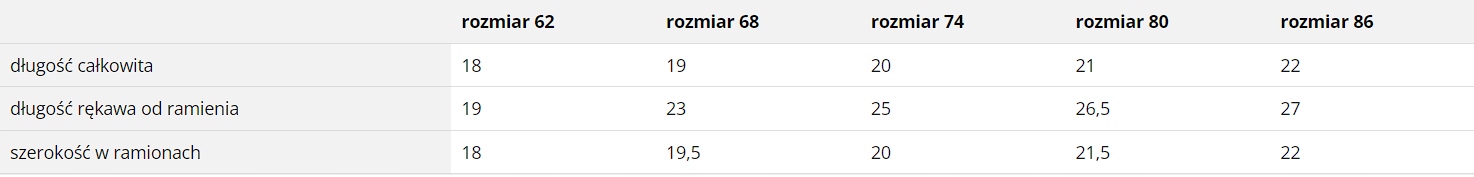 Bolerko do chrztu, r. 74 Kolor różowy
