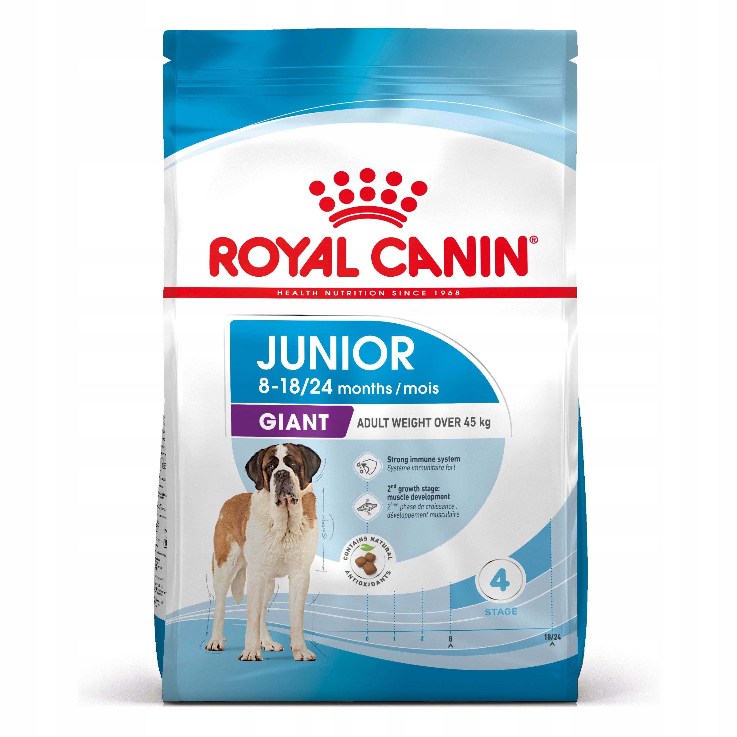 Royal Canin Giant Junior dla szczeniąt 15kg