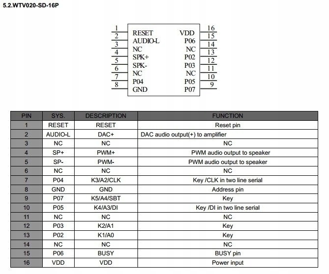 Moduł odtwarzacz dźwięku MP3 WTV020M01 1GB Kod producenta M0187