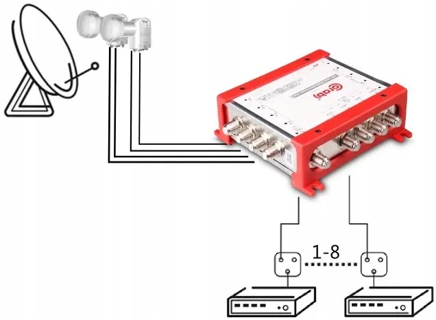 MULTISWITCH SMART LINE 5/8 CORAB TV SAT DVB-S2 Kod producenta corab