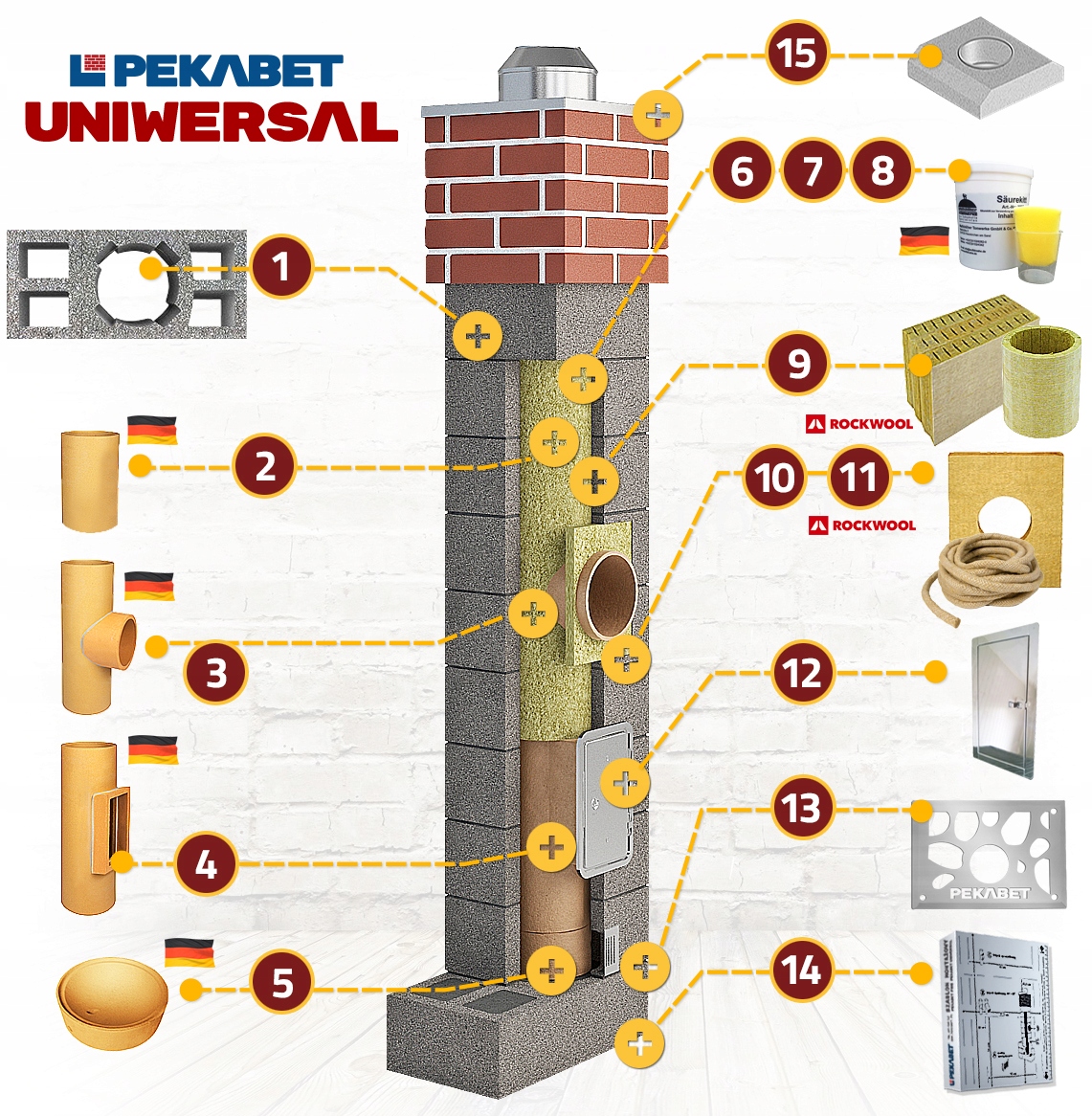 Kominy ceramiczne system kominowy UNI 9m 200 4W EAN (GTIN) 5903719765725