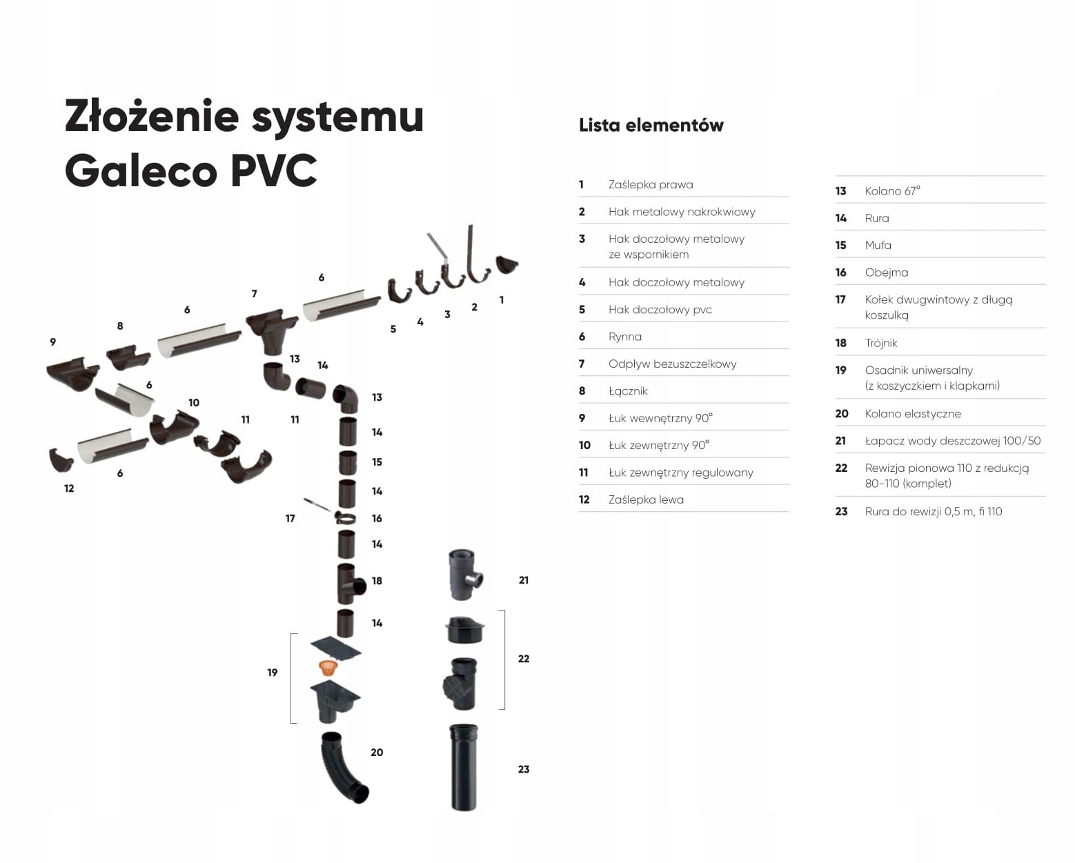 KOLANO 100 PVC GALECO 130 RYNNY RURY Q Marka Galeco