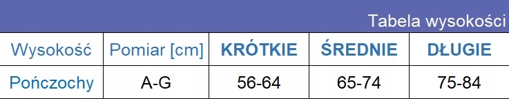 Pończochy uciskowe na żylaki Sigvaris Cotton CCL2 Palce zamknięte