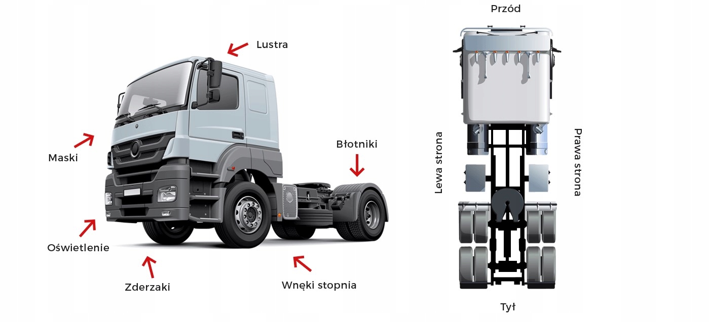SCANIA 7 KORPUS LUSTRA GŁOWNEGO PRAWY Producent części Lamiro
