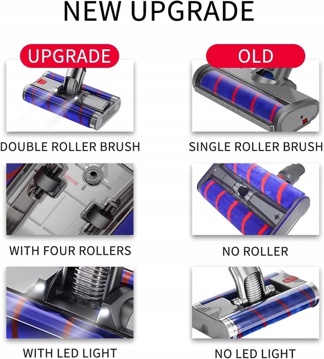 Szczotka podwójna do odkurzacza Dyson V8 V7 V11 V10 Rolka Premium