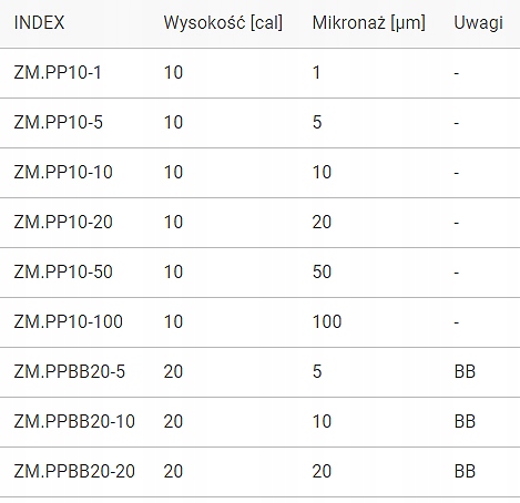 WKŁAD SZNURKOWY POLIPROPYLENOWY 10 FILTR DO WODY Rodzaj filtr