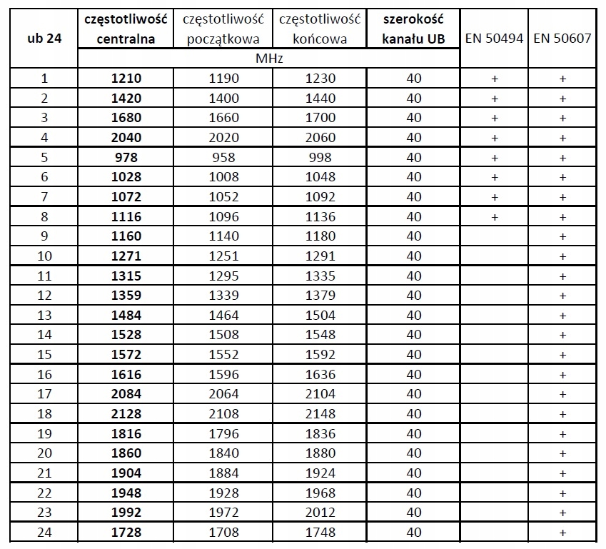 KONWERTER UNICABLE SCR 24UB+3 LEGACY OPTICUM ROBUS Marka Opticum