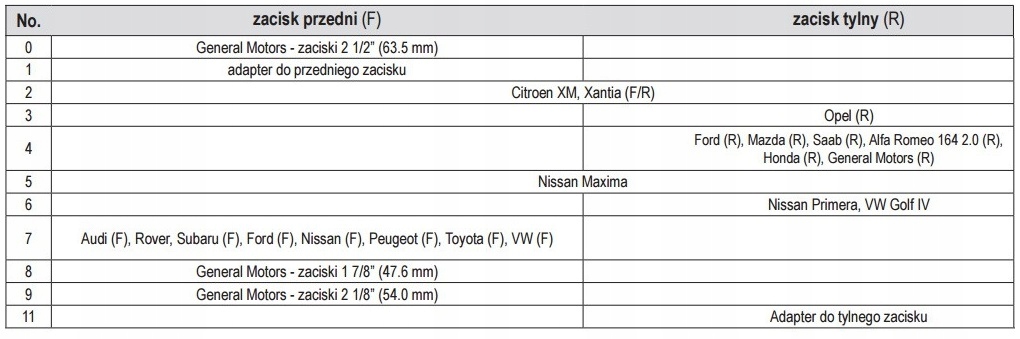 SEPARATORY DO ZACISKÓW HAMULCÓW YATO YT-0611 Marka Yato