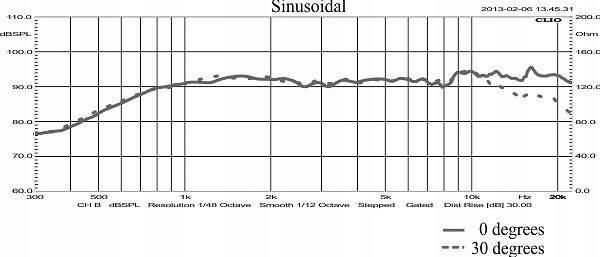 STX T.10.250.8.PCX wysokotonowy Kolor czarny