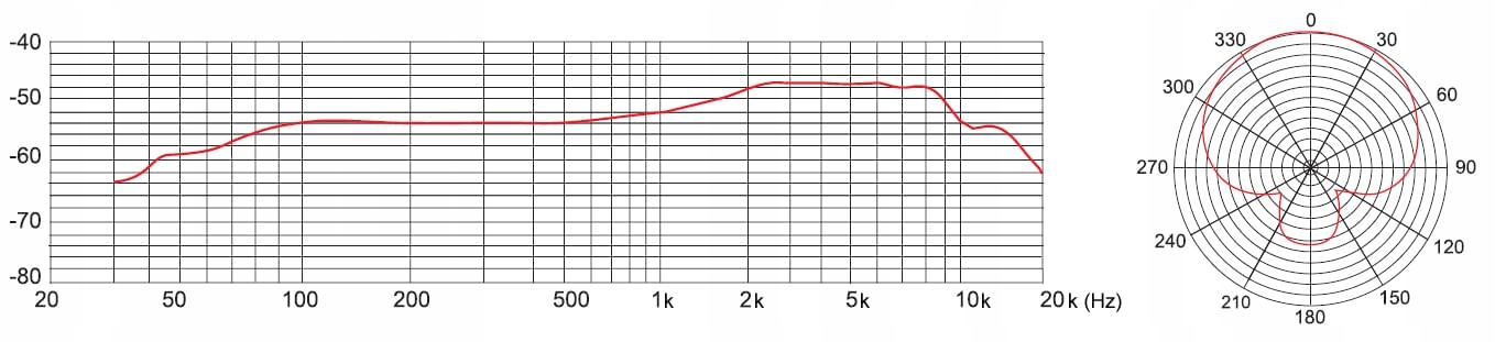 Tascam TM-70 - Mikrofon dynamiczny do podcastów Marka inna
