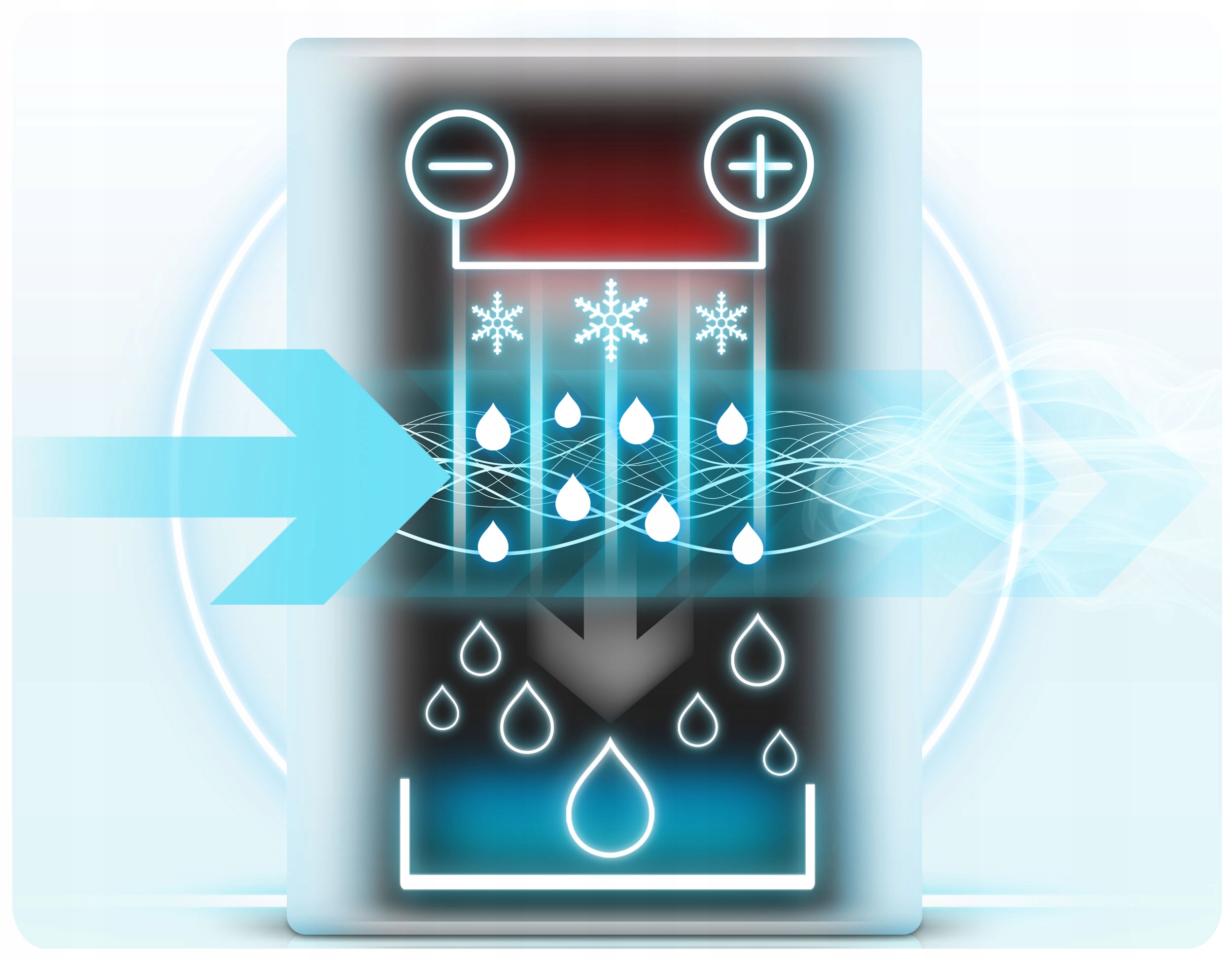 СУШКА ПОВІТРЯ ПОГЛИНАЧ ВОЛОГІ УФ ЛАМПА TiO2 фільтр 2200 мл LED Рівень шуму 34 дБ