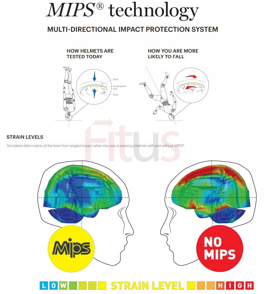 SMITH KASK rowerowy CONVOY MIPS MTB M 55-59 Model CONVOY MIPS Pool